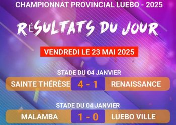 CHAMPIONNAT PROVINCIAL/LIFKOC : L&rsquo;AS MALAMBA d&rsquo;Ilebo bat la formation de LUEBO-VILLE,et valide son ticket pour le quart de finale. Découvrez d&rsquo;autres résultats de la deuxième journée.