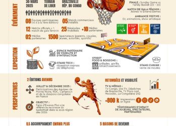 Basketball/EWAWA PLUS:Bien plus qu’un tournoi,une plateforme d’impact en pleine expansion?