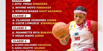 Basketball sur fauteuil roulant:Malgré l’insécurité à l’Est, quatre joueuses de Goma et Bukavu retenues avec les Léopards dames U25 pour la CAN 2026