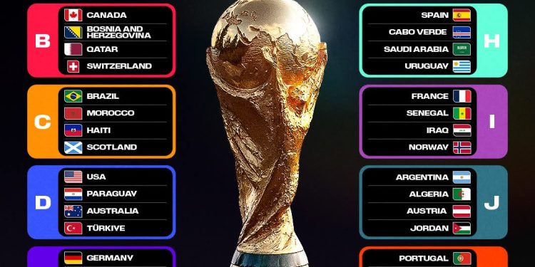 Coupe du Monde 2026:On connaît les 12 groupes au complet après les barrages intercontinentaux et européens.
