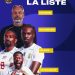 Coupe du monde 2026:La liste définitive des 26 léopards de la RDC retenus,sans des nouvelles figures avec des habitués.