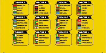 CAN 2027:La RDC fixée sur ses adversaires ,voici la composition des groupes