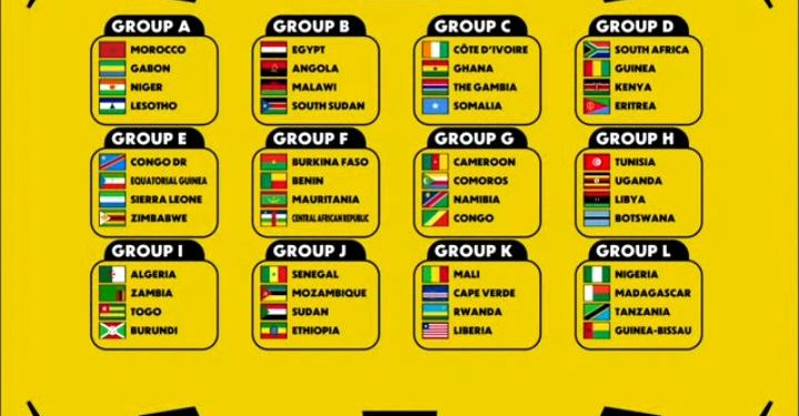 CAN 2027:La RDC fixée sur ses adversaires ,voici la composition des groupes
